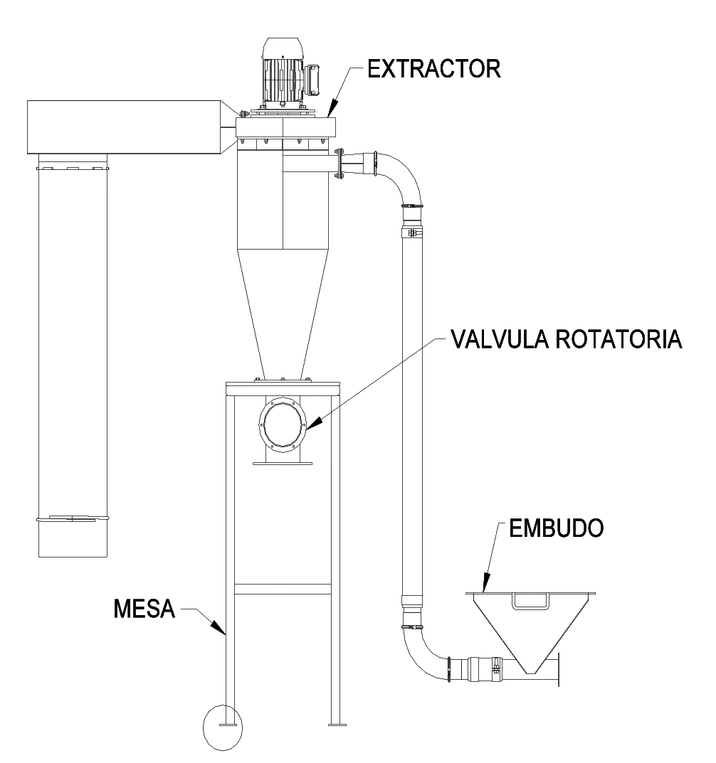 Extracción constante del material molido.